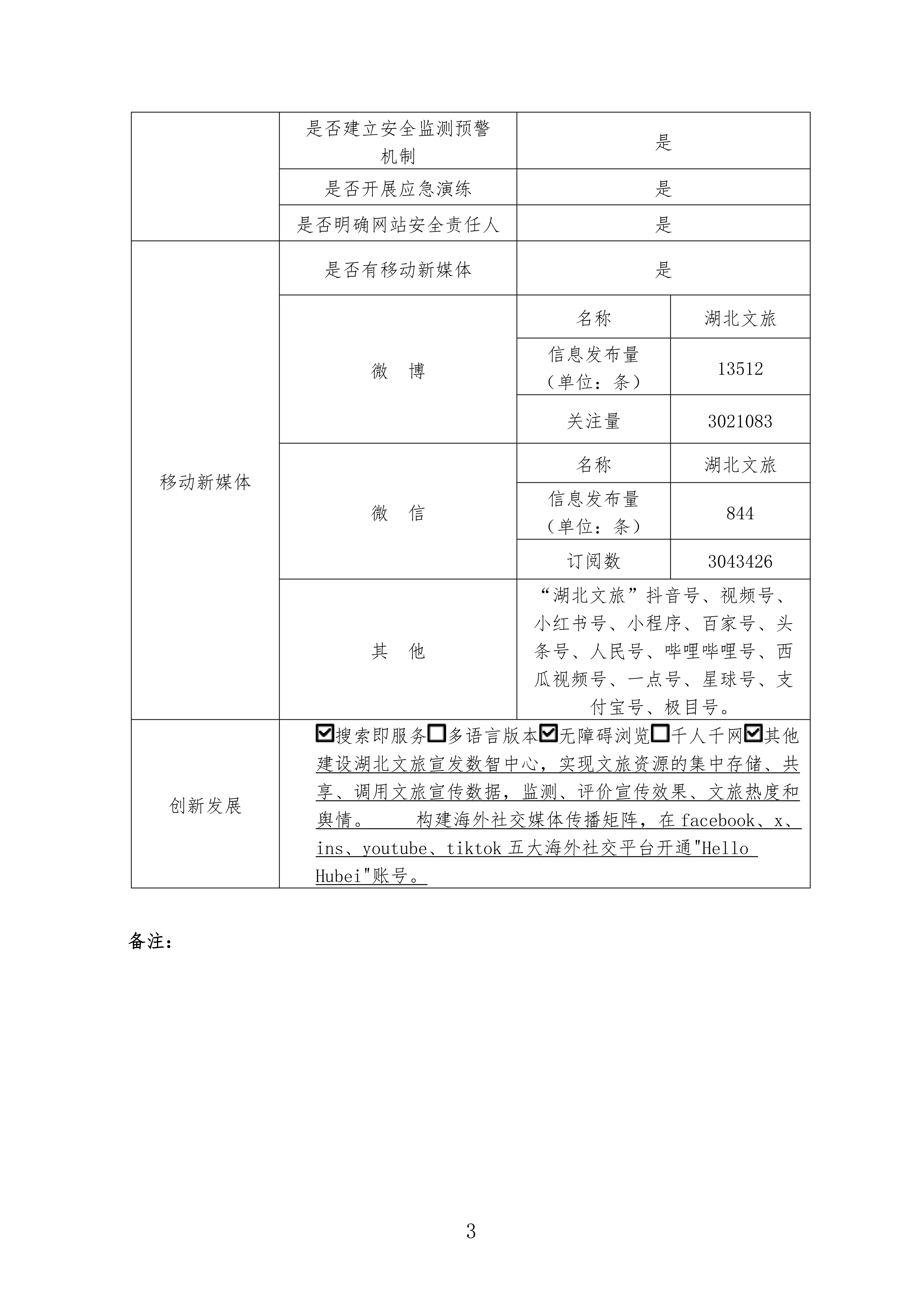 report_tb_4200000050 (2025年省文旅厅政府网站年度工作报表)_03.png